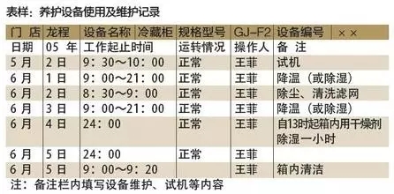 藥品養(yǎng)護設(shè)備使用及維護記錄表