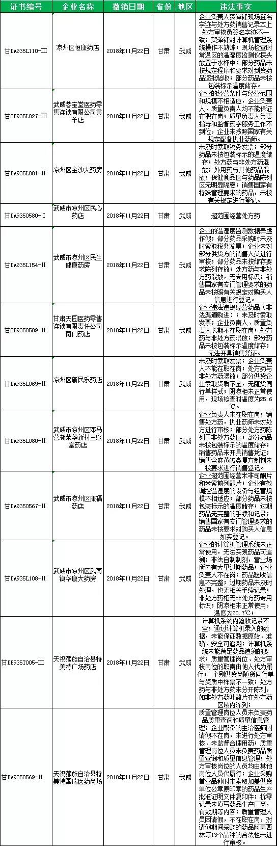 甘肅11月GSP飛檢結果.jpg
