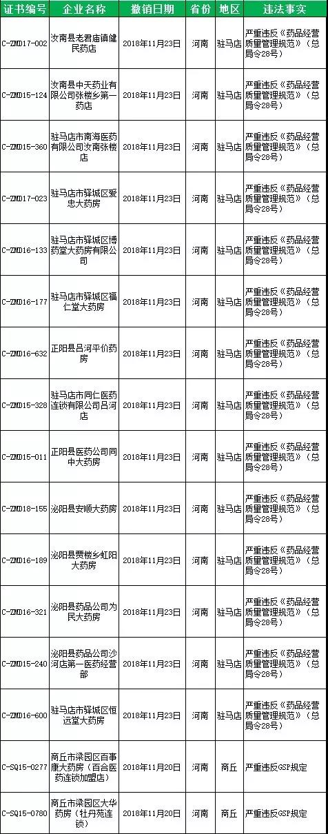 河南駐馬店11月GSP飛檢結果.jpg