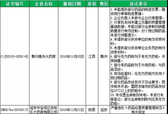 江西陜西11月gsp飛檢結果.jpg
