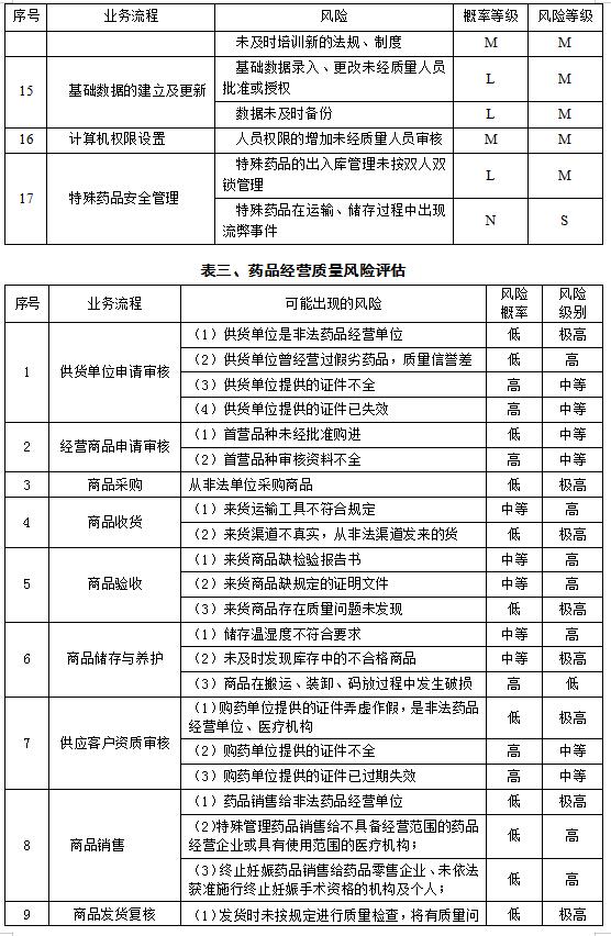 藥企質(zhì)量風(fēng)險(xiǎn)評(píng)估報(bào)告