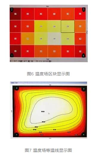溫度場(chǎng)等溫線圖