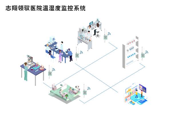 志翔領馭醫(yī)院溫濕度監(jiān)控系統(tǒng)