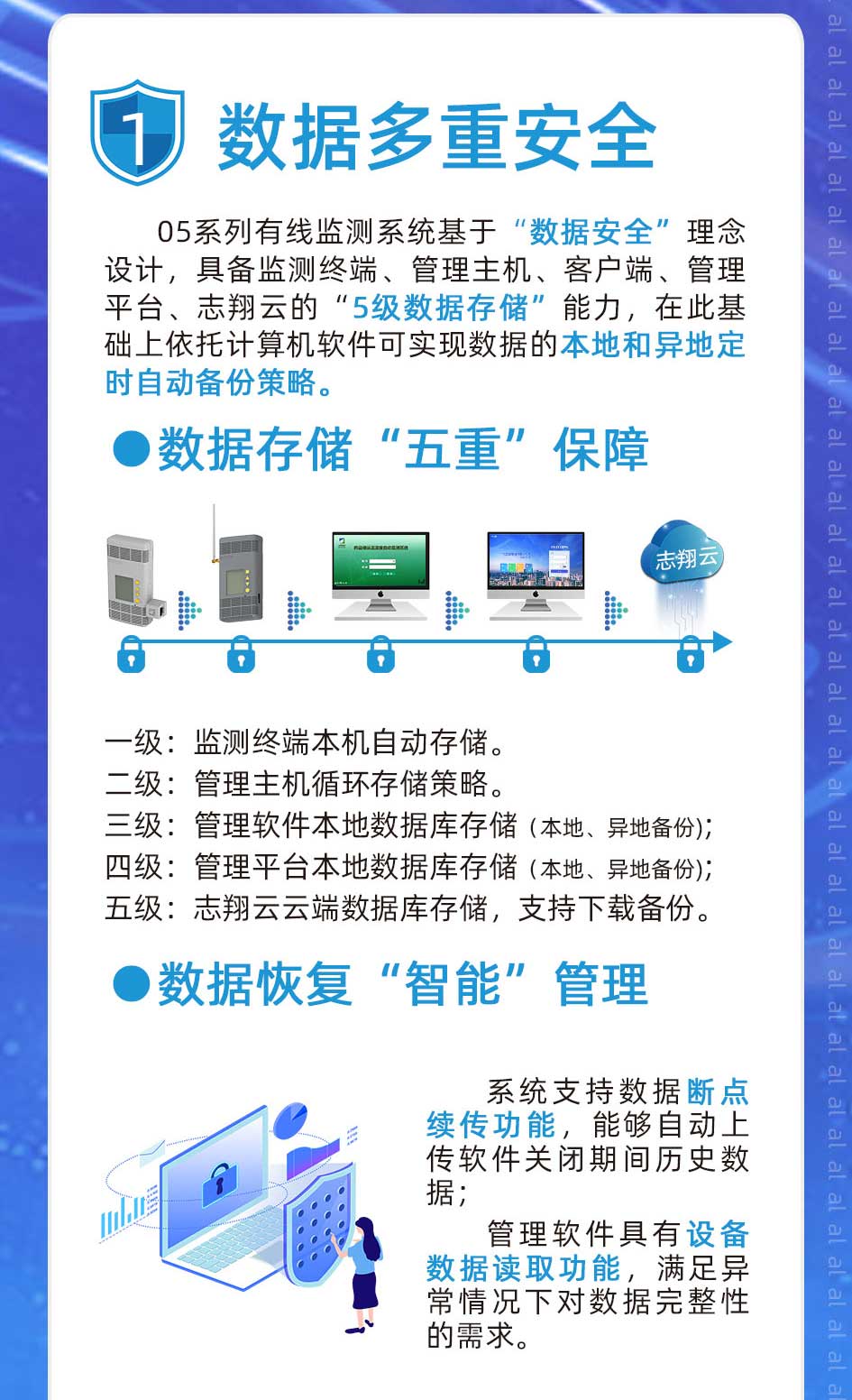 05系列有線溫濕度監(jiān)測系統(tǒng)基于“數(shù)據(jù)安全”理念設計，具備溫濕度監(jiān)測終端、管理主機、客戶端、管理平臺、志翔云的“5級數(shù)據(jù)存儲”能力，在此基礎上依托計算機軟件可實現(xiàn)溫濕度監(jiān)測數(shù)據(jù)的本地和異地定時自動備份策略。一級：監(jiān)測終端本機自動存儲。二級：管理主機循環(huán)存儲策略。 二級：管理主機循環(huán)存儲策略。三級：溫濕度監(jiān)測管理軟件本地數(shù)據(jù)存儲；四級：溫濕度監(jiān)測管理平臺本地數(shù)據(jù)庫存儲；五級：志翔云云端數(shù)據(jù)庫存儲，支持下載備份。