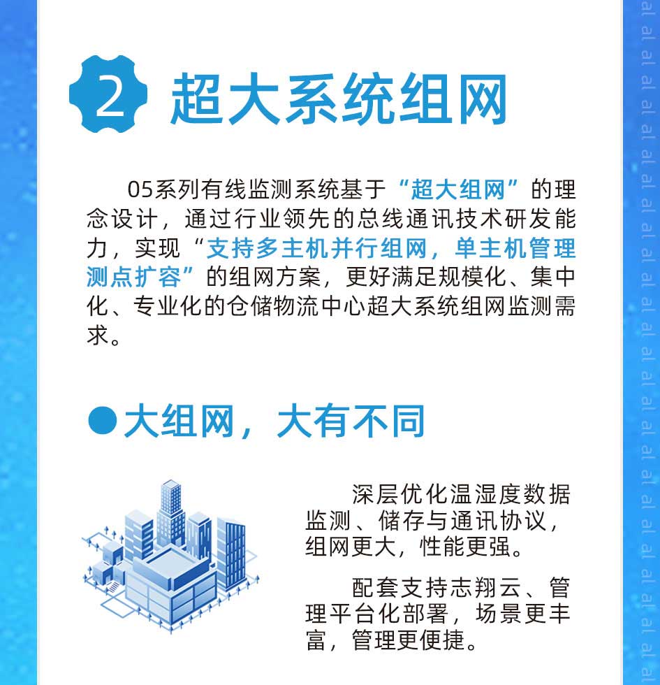 MJK2005系列有線溫濕度監(jiān)測系統(tǒng)基于“超大組網”的理念設計，通過行業(yè)領先的總線通訊技術研發(fā)能力，實現(xiàn)“支持多主機并行組網，單主機管理測點擴容”的組網方案，更好滿足規(guī)?；?、集中化、專業(yè)化的倉儲物流中心超大系統(tǒng)組網監(jiān)測需求。深層優(yōu)化溫濕度數(shù)據(jù)監(jiān)測、儲存與通訊協(xié)議，組網更大，性能更強。配套支持志翔云、溫濕度監(jiān)測管理平臺化部署，場景更豐富、管理更便捷。