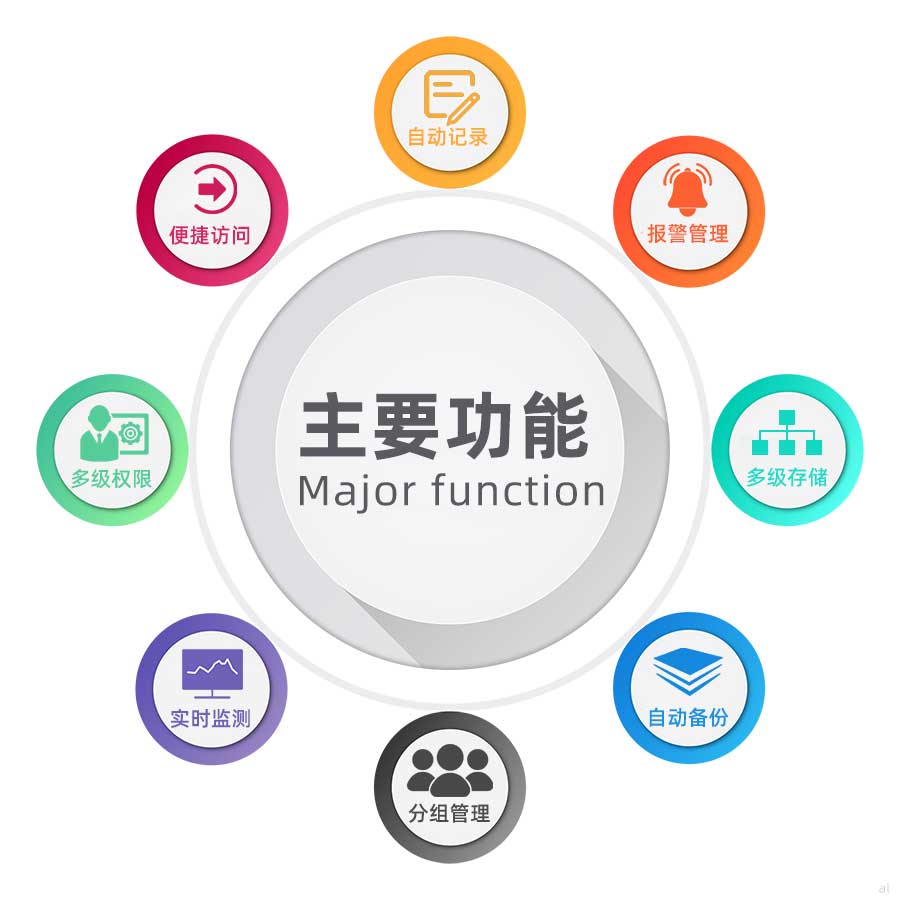 志翔領(lǐng)馭醫(yī)療機(jī)構(gòu)（醫(yī)院）溫濕度監(jiān)測(cè)系統(tǒng)集成方案可自動(dòng)記錄溫濕度、便捷訪問(wèn)、溫濕度報(bào)警管理、多級(jí)權(quán)限設(shè)置、溫濕度數(shù)據(jù)實(shí)時(shí)監(jiān)測(cè)、自動(dòng)備份、溫濕度數(shù)據(jù)多級(jí)存儲(chǔ)等功能。