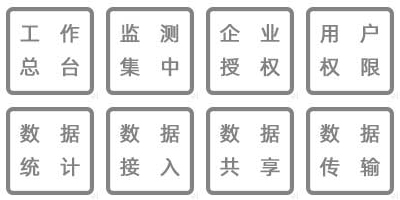 溫濕度監(jiān)測(cè)數(shù)據(jù)實(shí)時(shí)查詢、工作總臺(tái)、集中監(jiān)測(cè)、企業(yè)授權(quán)、用戶訪問(wèn)、實(shí)時(shí)顯示、數(shù)據(jù)查詢、數(shù)據(jù)備份
